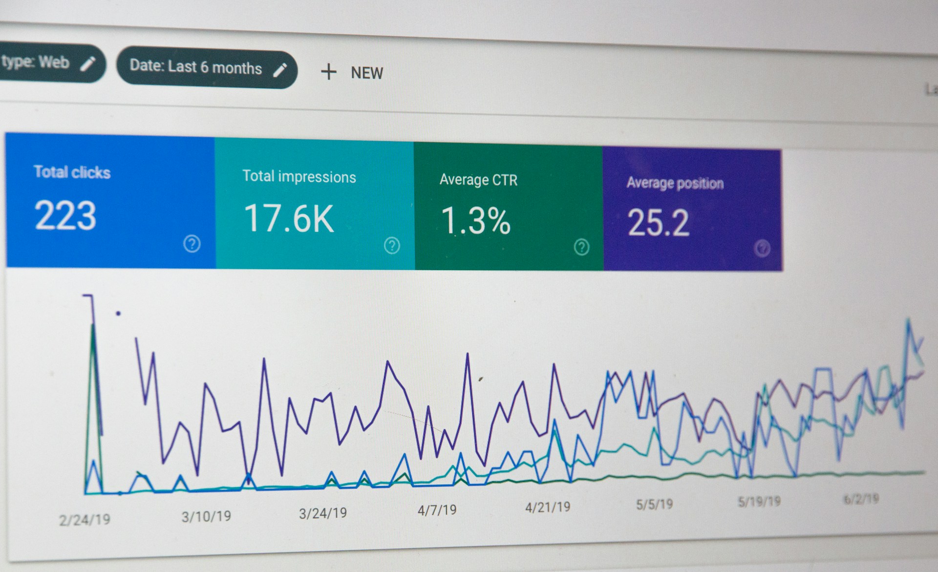 Performance review and pipeline attribution for SEO content